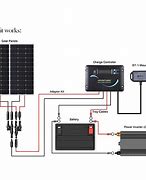 Image result for 12 Volt Battery Solar Charging