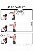 Image result for Agile Humor