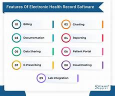 Image result for Electronic Medical Records Software