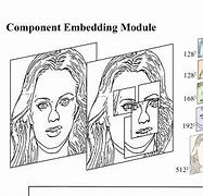 Image result for Disfigured Ai Sketches