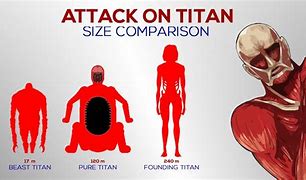 Image result for 4 Meter Titan