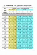 Image result for Exide Battery Group Size Chart