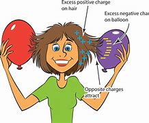 Image result for Static Electricity Examples