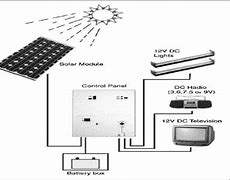 Image result for Typical Solar Home System