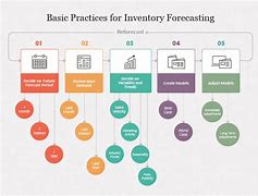 Image result for Inventory Planning Big Data