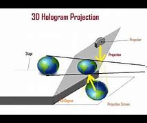 Image result for How Do They Make 3D Holograms