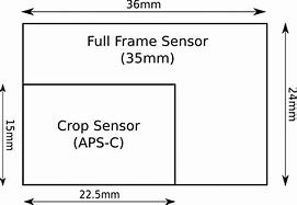 Image result for Full Frame Sensor