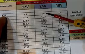 Image result for Solar Battery Cable Size Chart