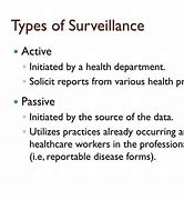 Image result for Active and Passive Surveillance