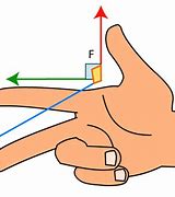 Image result for Fleming's Right Hand Rule PNG