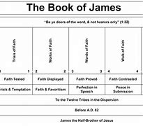 Image result for Outline of Book of James