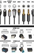 Image result for Computer Plugs Keyboard