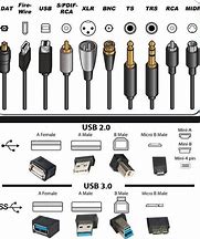 Image result for Different Connector Types