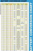 Image result for CR2032 Battery Equivalent Chart