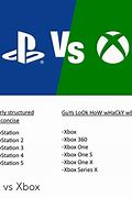 Image result for PS3 vs Xbox Memes