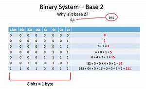 Image result for Binary Number Base 2