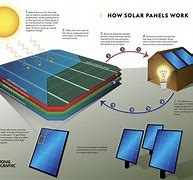 Image result for Solar Panel System HD View