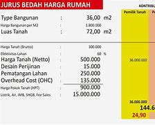 Image result for Menghitung Harga Jual