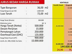 Image result for Contoh Harga Jual