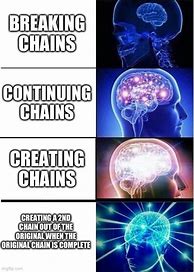 Image result for Just Need to Scan the Chain Eve Online Meme