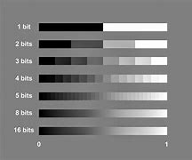 Image result for 32-Bit Graphics Examples