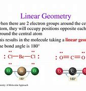 Image result for Example of Linear Geometry Compound