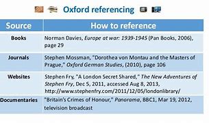 Image result for Reference Oxford Don's Office