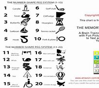 Image result for Different Memory Techniques