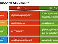 Image result for Difference Between Geology and Geography