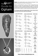 Image result for Ogham Alphabet Letters