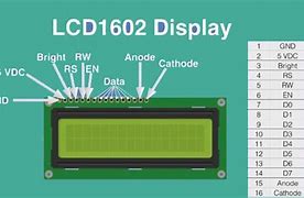 Image result for จอ LCD 1602