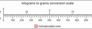 Image result for Grams to Kg Conversion Chart