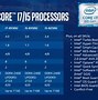 Image result for 8th Gen Intel Tim
