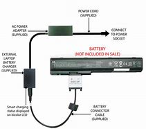 Image result for External Laptop Battery Charger HP