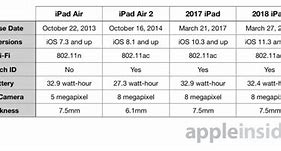 Image result for Samsung S9 Plus vs iPad Pro 11