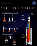 Image result for Artemis Rocket Boosters