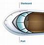 Image result for Map of Boat Bow Stern