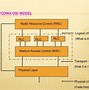 Image result for WCDMA Diagram
