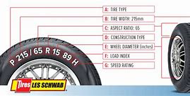 Image result for Tire Sizes for 18 Inch Rims