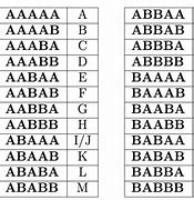 Image result for Baconian Cipher Chart