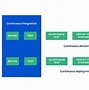 Image result for Continuous Process Improvement and Innovation