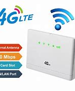 Image result for Modem with Sim Card Slot