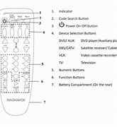 Image result for Magnavox Setup