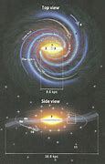 Image result for Milky Way Parts
