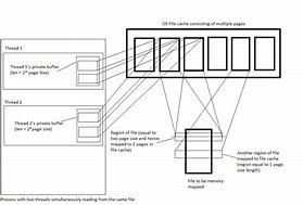 Image result for Data Storage Needed in a Computer