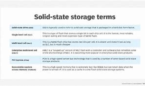 Image result for magnetic memory versus solid state storage