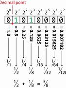 Image result for Negative Binary