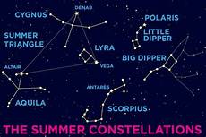 Want To Be Able To Navigate The Summer Night Sky Here Are