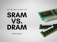 Image result for SDRAM Types