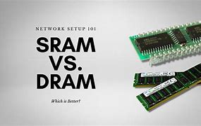 Image result for Ram Dram Memory